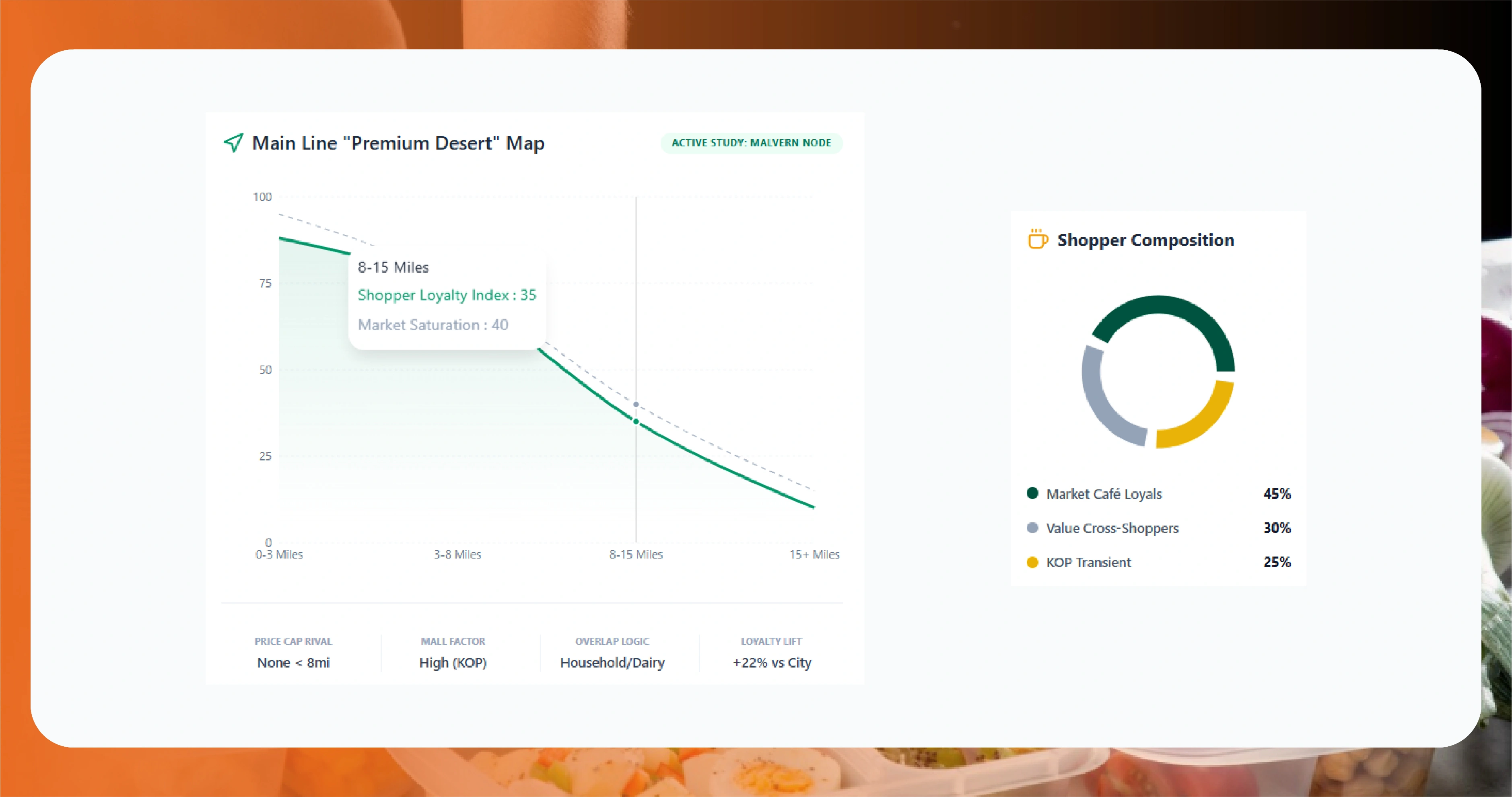 The Main Line Competitive Structure — Wegmans Without a Premium Rival